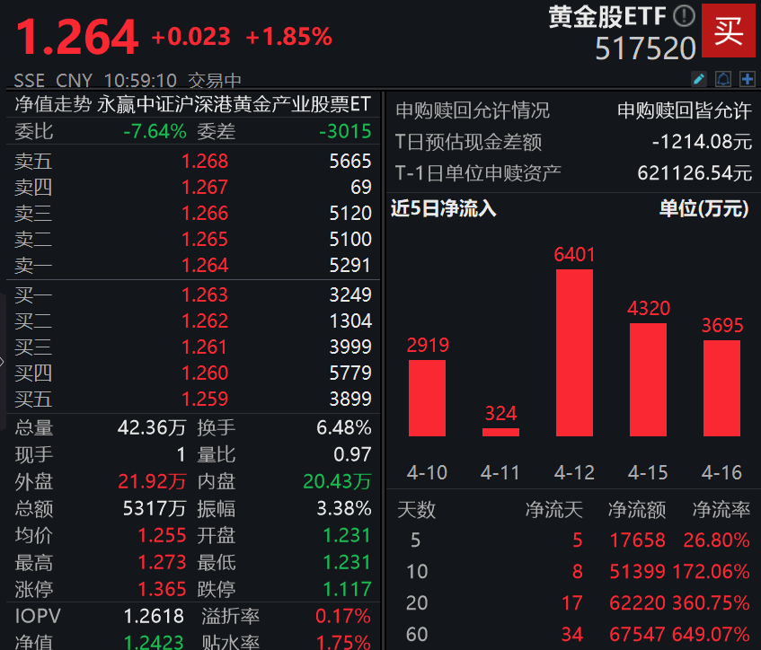 图片来源：Wind