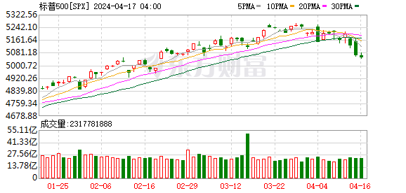 K图 SPX_0