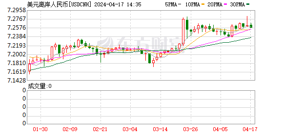 K图 USDCNH_0