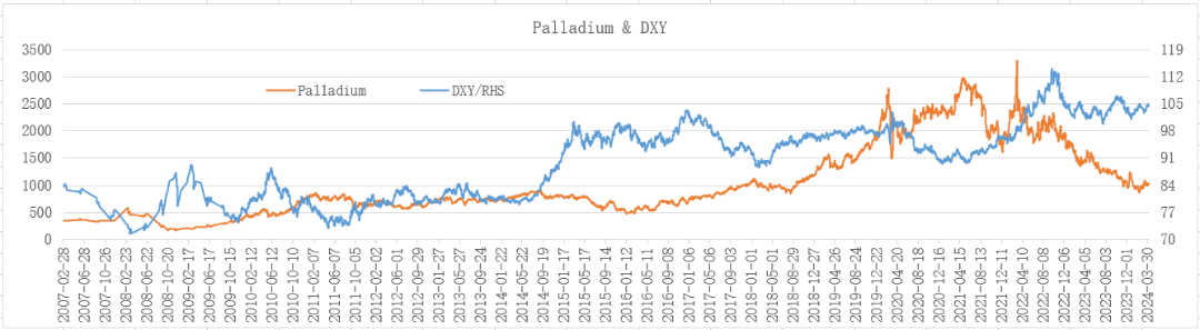 来源：investing.com，整理：对冲研投 bestanalyst.cn/楼兰财经Kroraina Finance