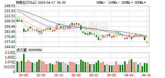 K图 TSLA_0
