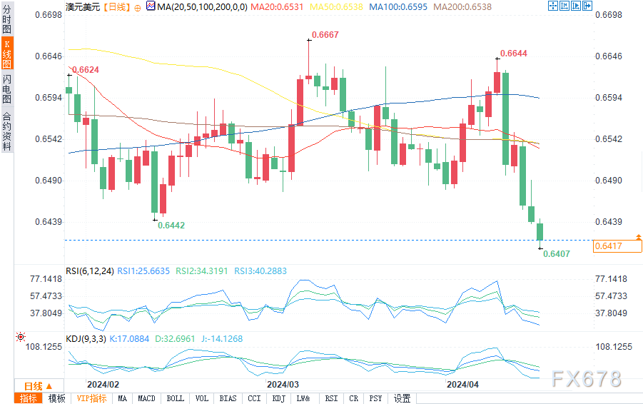 图片点击可在新窗口打开查看