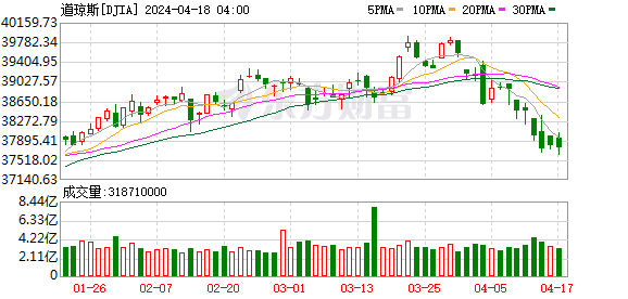 K图 DJIA_0