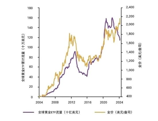  *截至2024年3月29日的月度数据