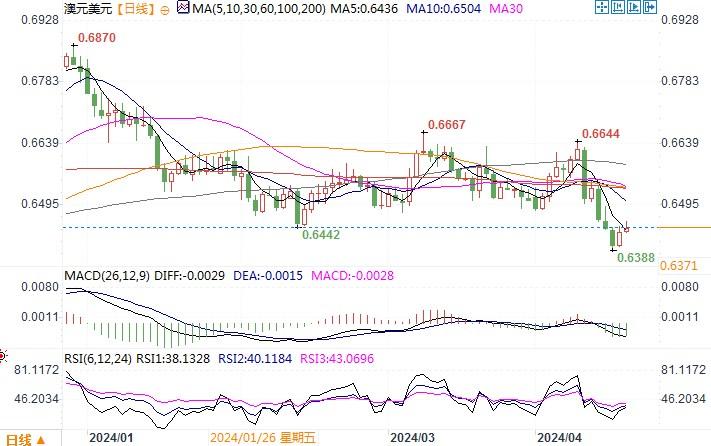 图片点击可在新窗口打开查看