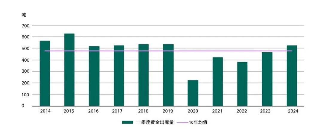 *10年均值基于2014年至2023年间的数据。