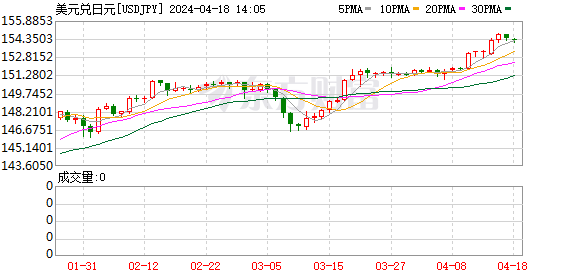 K图 USDJPY_0