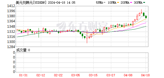 K图 USDKRW_0