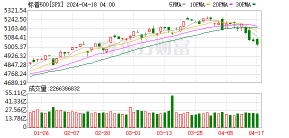 K图 SPX_0