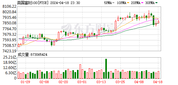 K图 FTSE_0