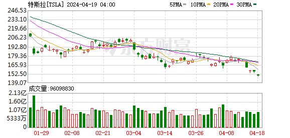 K图 TSLA_0