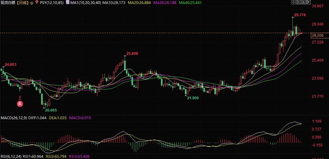 图片点击可在新窗口打开查看