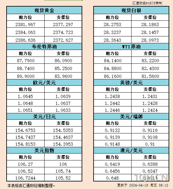 图片点击可在新窗口打开查看