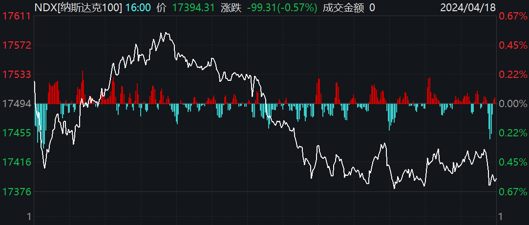 图片来源：Wind