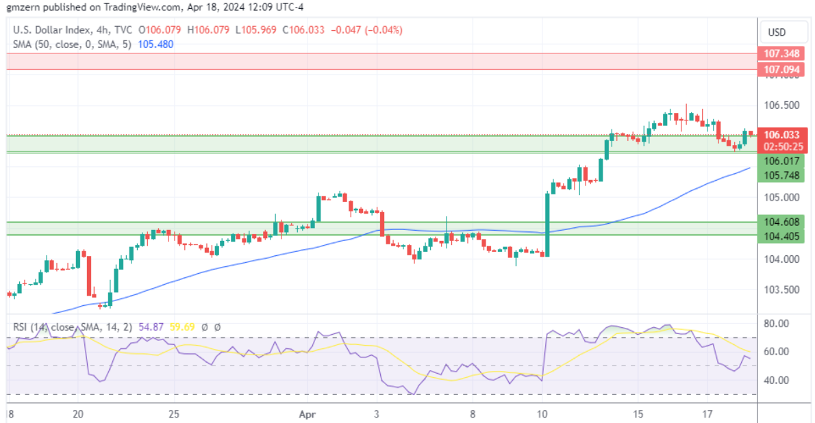 (美元指数4小时走势图 来源：TradingView)
