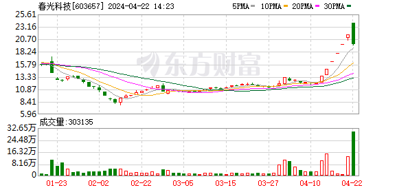 K图 603657_0
