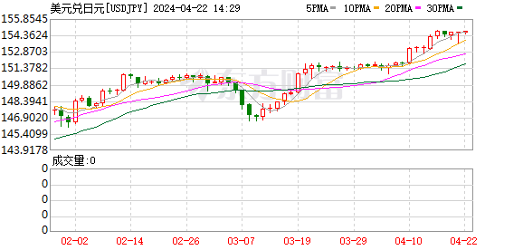 K图 USDJPY_0