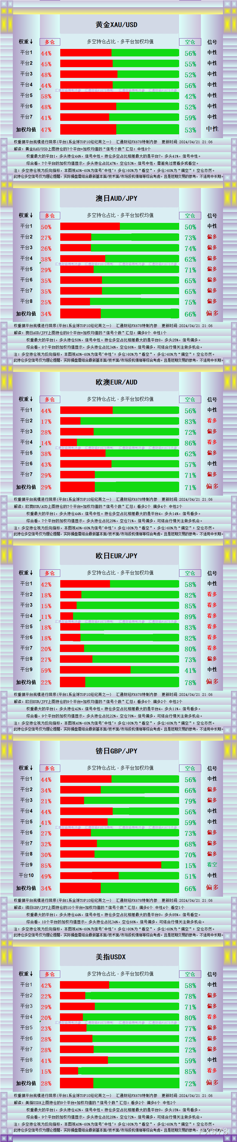 黄金将继续“消化超买”,图解13品种持仓