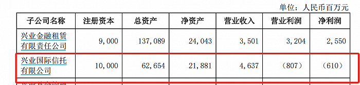 图源：兴业银行2023年报