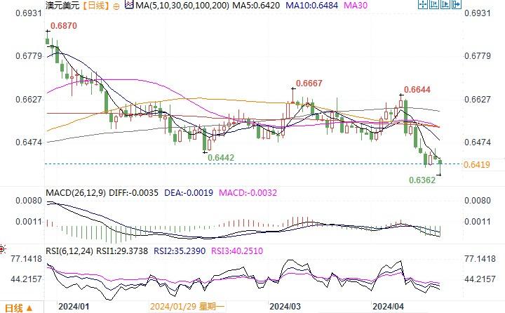 图片点击可在新窗口打开查看
