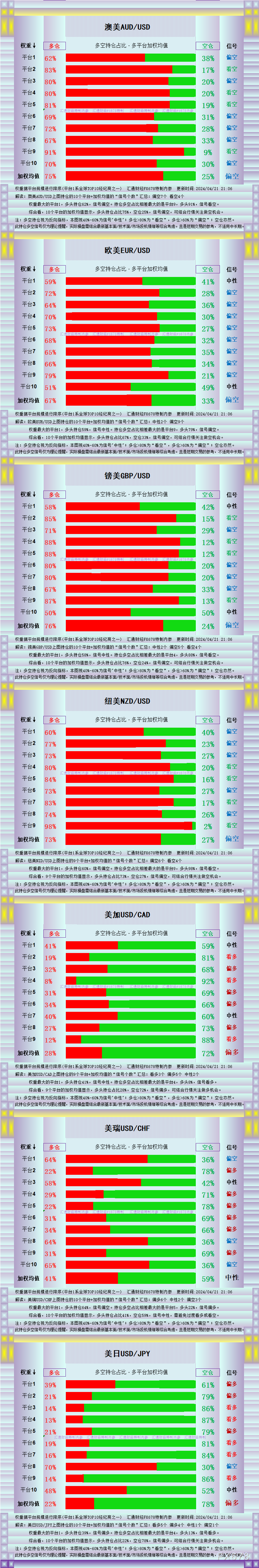 黄金将继续“消化超买”,图解13品种持仓
