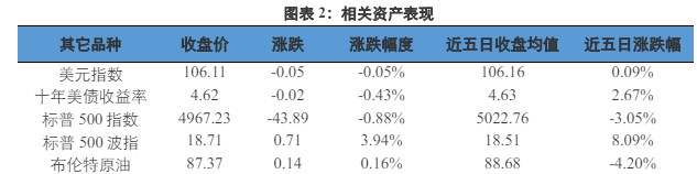 关联品种沪金沪银所属公司:兴证期货