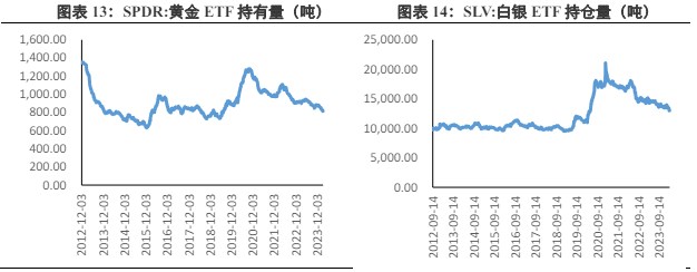 关联品种沪金沪银所属公司:兴证期货