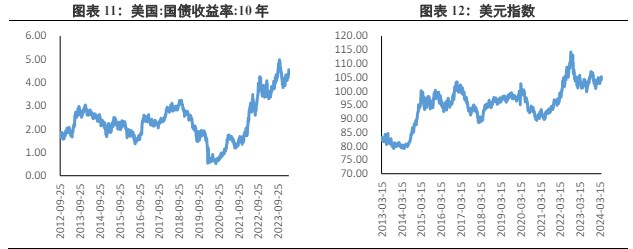 关联品种沪金沪银所属公司:兴证期货