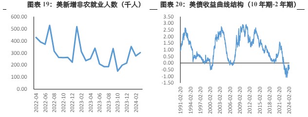 关联品种沪金沪银所属公司:兴证期货