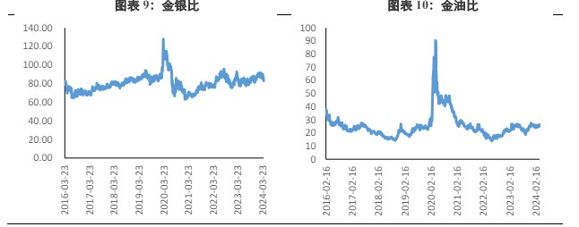 关联品种沪金沪银所属公司:兴证期货