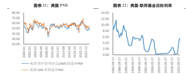 关联品种沪金沪银所属公司:兴证期货