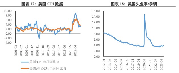 关联品种沪金沪银所属公司:兴证期货