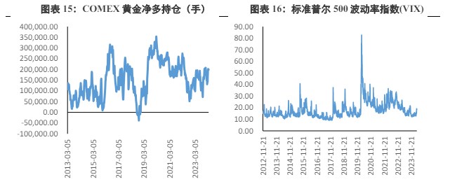 关联品种沪金沪银所属公司:兴证期货