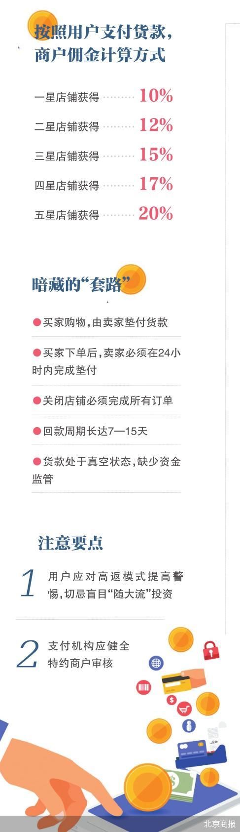 北京商报
