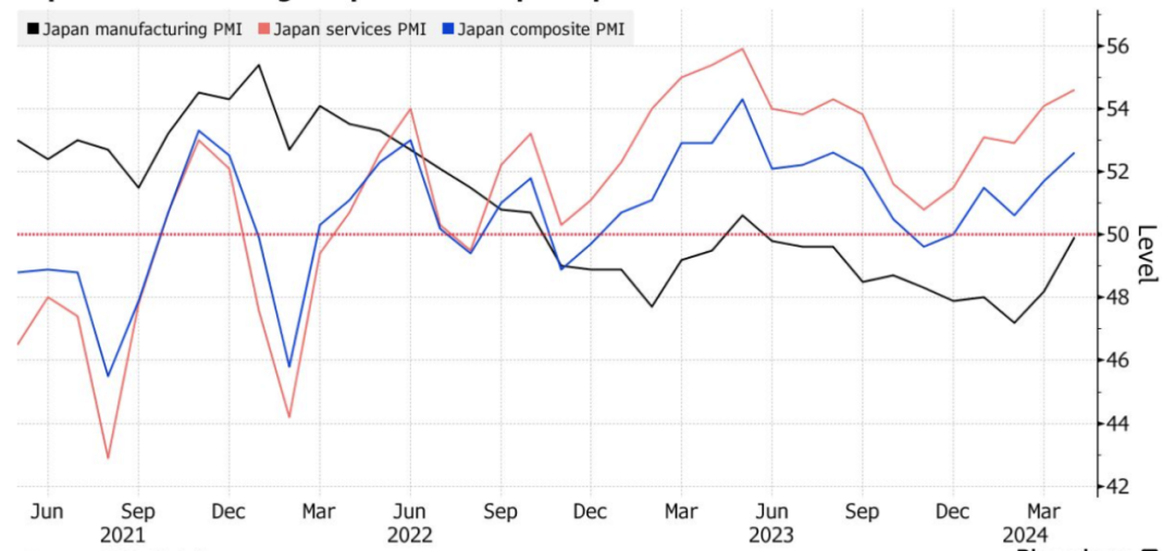 （来源/S&P&nbsp;Global，Bloomberg）