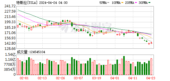 K图 TSLA_0