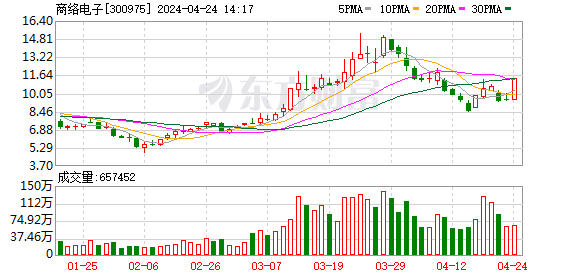K图 300975_0