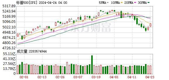 K图 SPX_0