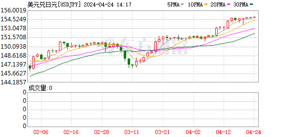 K图 USDJPY_0