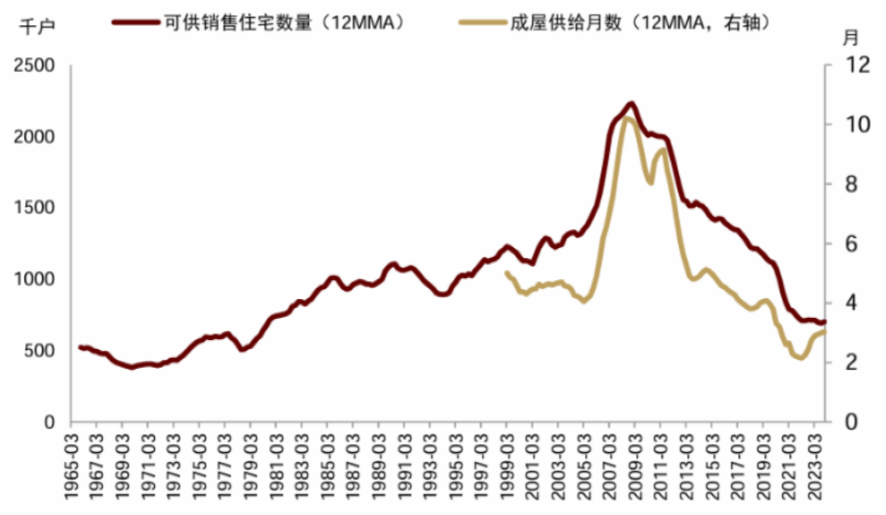 资料来源：Haver，中金公司研究部