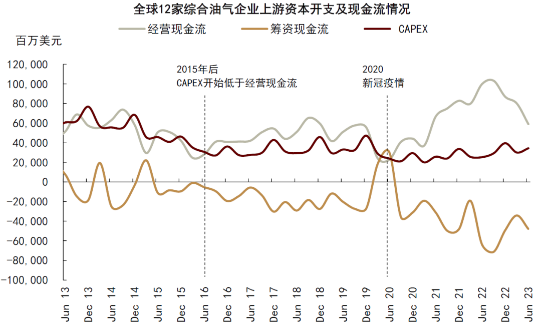 资料来源：FactSet，中金公司研究部