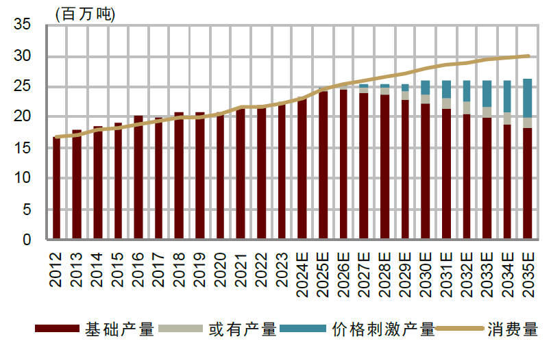 资料来源：WoodMac，中金公司研究部