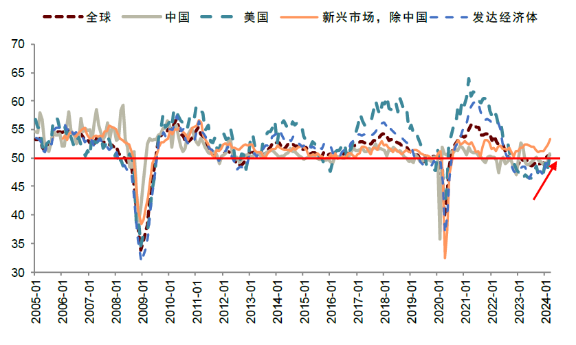 资料来源：Haver，中金公司研究部