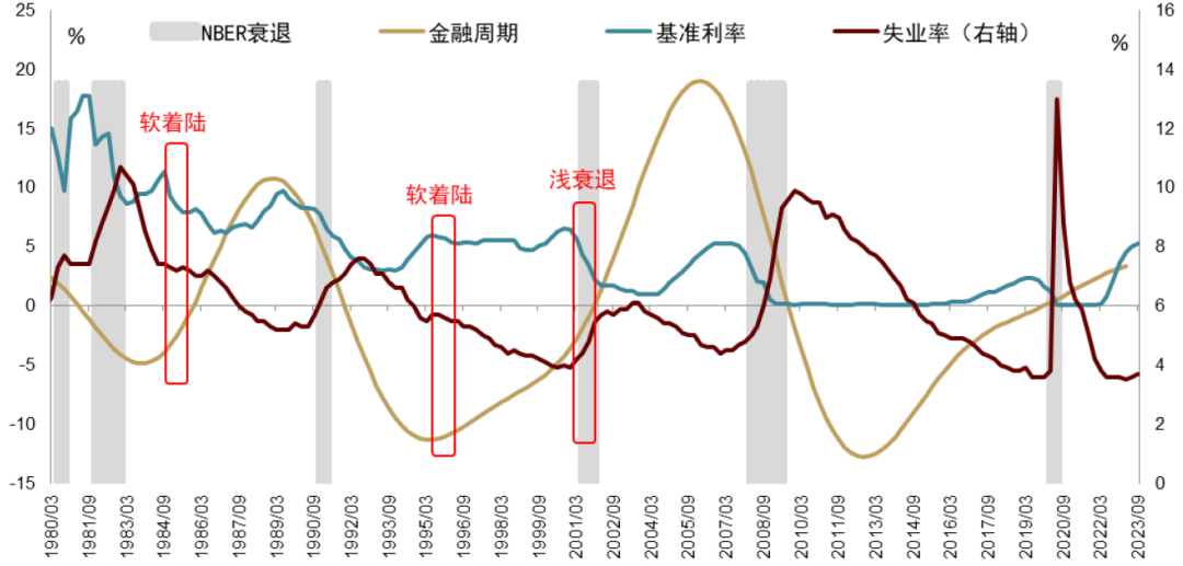 资料来源：CEIC，中金公司研究部