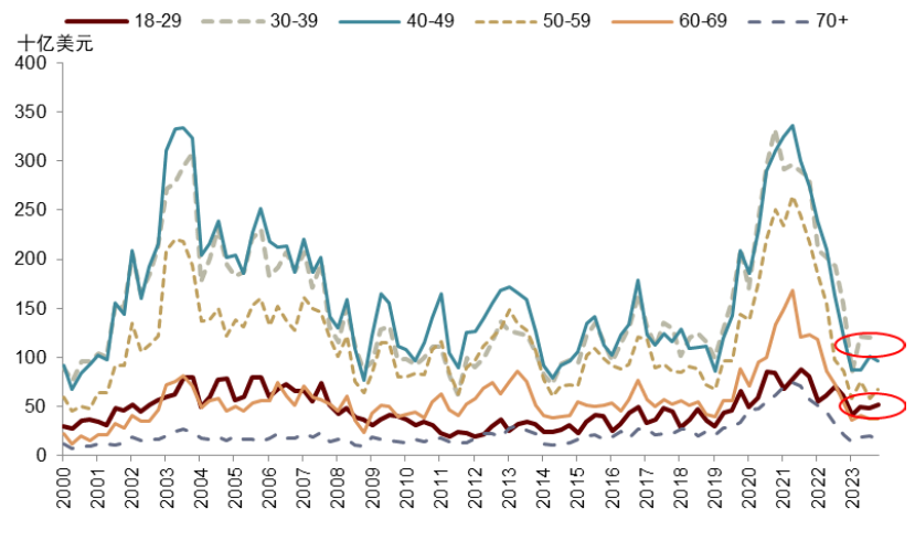 资料来源：纽约联储，中金公司研究部