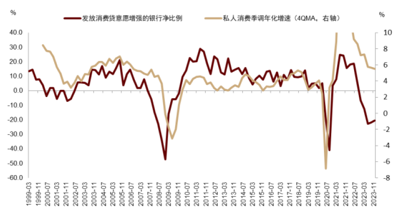 资料来源：Haver，中金公司研究部