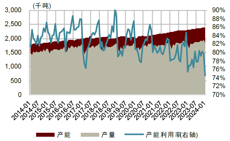 资料来源：国际铜研究组织，中金公司研究部
