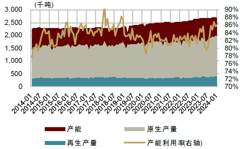 资料来源：国际铜研究组织，中金公司研究部