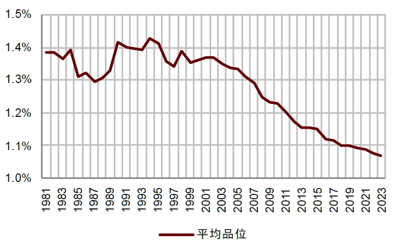 资料来源：标普环球，中金公司研究部