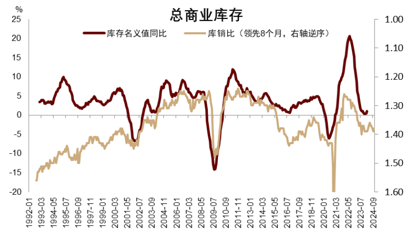 资料来源：Haver，中金公司研究部